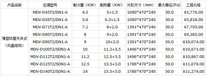 最新美的空調價格表(2019)-圖4