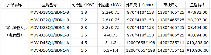 最新美的空調價格表(2019)=圖6